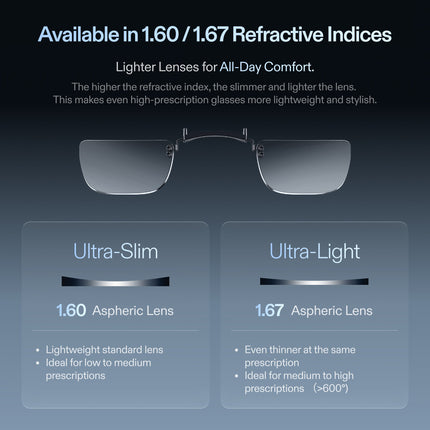 ROG XREAL R1 Prescription Lenses Price in Pakistan - Lens Ground