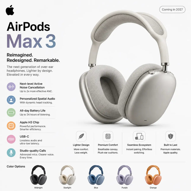 Apple AirPods Max 3 Price in Pakistan - Lens Ground